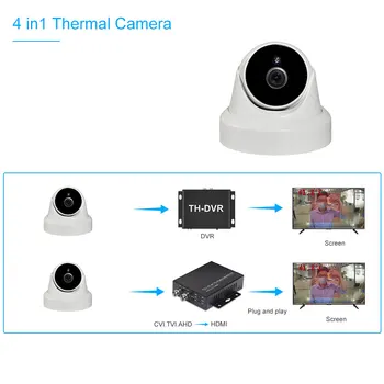 1080P ansigtsgenkendelse kamera Temperatur Termisk Kamera, adgangskontrol, Kamera Feber Opdage Krop Kamera IR termisk Thermovisor