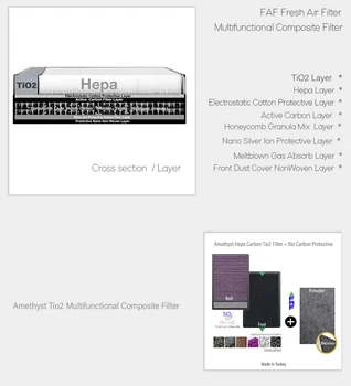 400*245*45MM Panasonic F-VXL40R Luftrenser Filter Kompatibel TiO2 Hepa-Carbon Amathyst Multifunktionelle + Beskyttende
