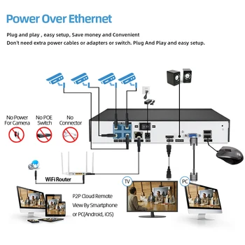 POE CCTV-System 4k 4CH 5MP NVR Kit 5.0 MP Audio Record AI IP-Kamera IR Udendørs Vandtæt P2P-Video Overvågning Sæt