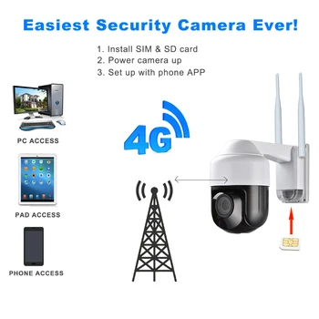 Sikkerhed 3G 4G Kamera, 1080P Pan Tilt 4X Zoom LAD SIM-Kortet Wireless WIFI PTZ IP-Kamera 2.8-12mm linse Vidvinkel IR-60M P2P IP66